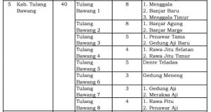 Pergerakan Peta Politik Tulang Bawang Mulai Pasti, Masyarakat Wajib Tahu